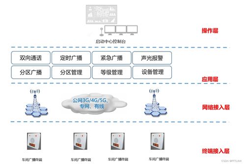 工廠應急廣播系統解決方案 專業平臺軟件開發，保障安全生產