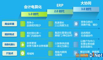 致遠協同解決方案 賦能白酒行業數字化轉型，助力彎道超車