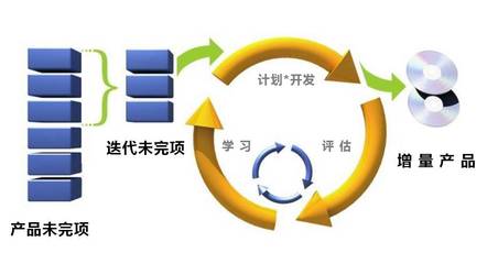 DAY 17 | 快速擁抱變化 專業平臺軟件開發的藝術與科學