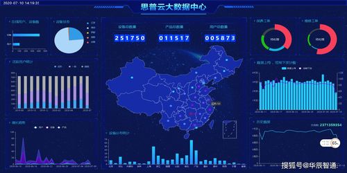 工業(yè)數(shù)據(jù)采集系統(tǒng)及其主要應(yīng)用方向與數(shù)據(jù)處理存儲支持服務(wù)