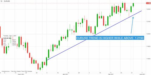經(jīng)濟(jì)數(shù)據(jù)提振市場信心，多國央行政策分化，加元走強(qiáng)金價(jià)上行